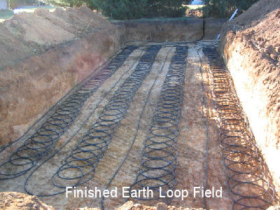 Earth Loop